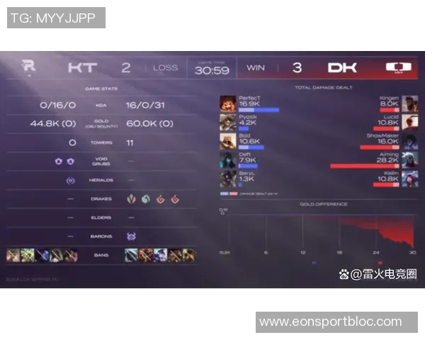 火记分析DFS伤情奥科吉或超预期发挥助队伍提升表现