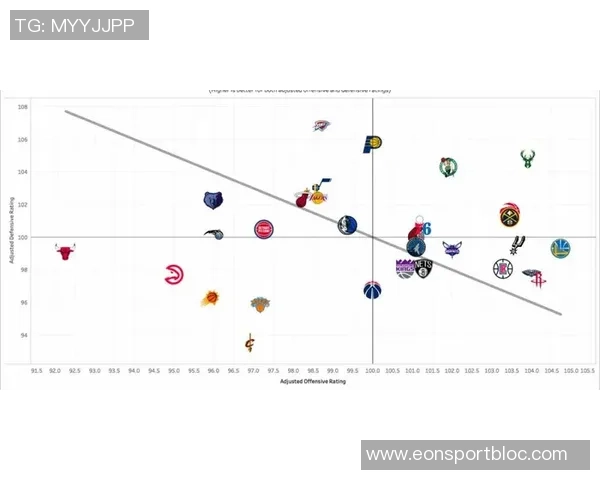 文班在禁区内的攻防威慑力展现21分钟正负值21助雷霆逆转局势